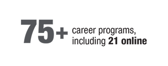 75 plus career programs including 21 online