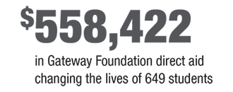 558,422 dollars in Foundation direct aid changing the lives of 649 students