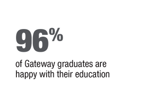 96 percent of Gateway graduates are happy with their education