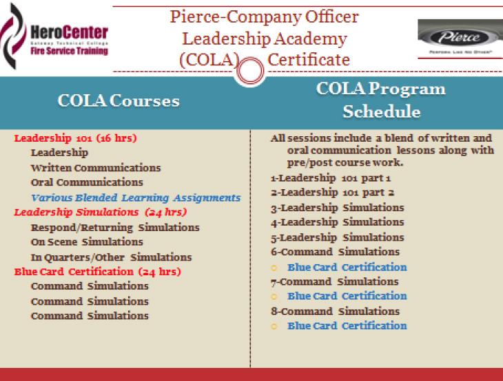 COLA Courses