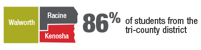 86% of students from the tri-county district.
