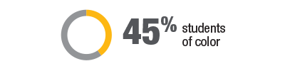 45% students of color.