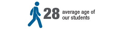 28 - average age of our students