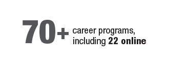 70 plus career programs including 22 online