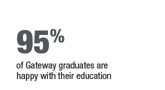 95 percent of Gateway graduates are happy with their education
