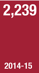 2239 degrees awarded 2014-15