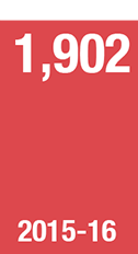 1902 degrees awarded 2015-16