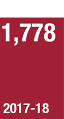 1778 degrees awarded 2017-18