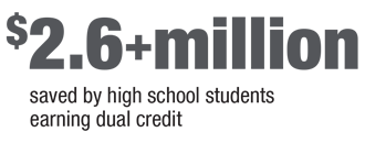 Over 2.6 million dollars saved by high schools students earning dual credit