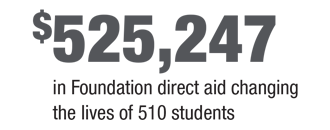 525,247 dollars in Foundation direct aid changing the lives of 510 students