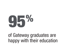 95 percent of Gateway graduates are happy with their education