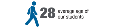 28 - average age of our students