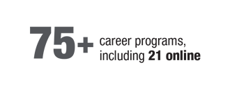 75 plus career programs including 21 online