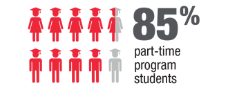 85% part-time program students