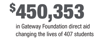450,353 dollars in Foundation direct aid changing the lives of 407 students