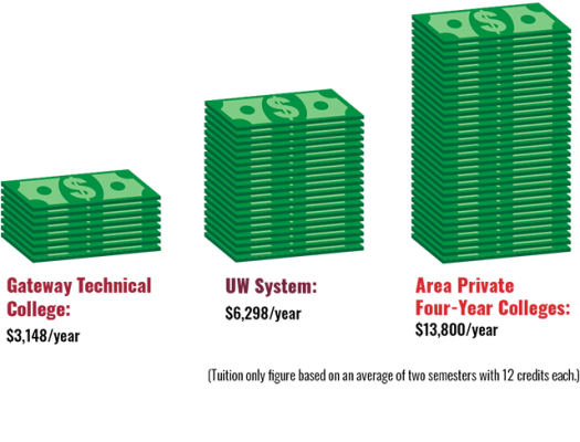 Determine Cost Infographic